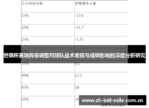 世俱杯赛场阵容调整对球队战术表现与成绩影响的深度分析研究 世俱杯赛场阵容调整对球队战术表现与成绩影响的深度分析研究