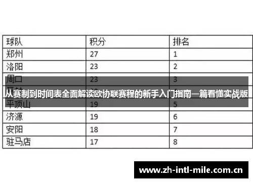 从赛制到时间表全面解读欧协联赛程的新手入门指南一篇看懂实战版