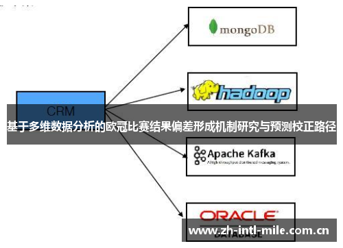 基于多维数据分析的欧冠比赛结果偏差形成机制研究与预测校正路径 基于多维数据分析的欧冠比赛结果偏差形成机制研究与预测校正路径