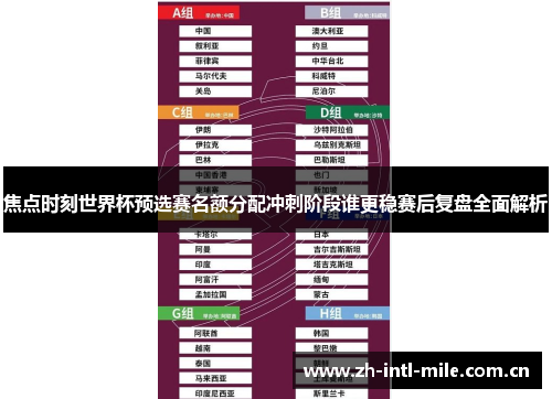 焦点时刻世界杯预选赛名额分配冲刺阶段谁更稳赛后复盘全面解析 焦点时刻世界杯预选赛名额分配冲刺阶段谁更稳赛后复盘全面解析