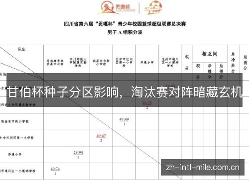 甘伯杯种子分区影响,淘汰赛对阵暗藏玄机 甘伯杯种子分区影响,淘汰赛对阵暗藏玄机
